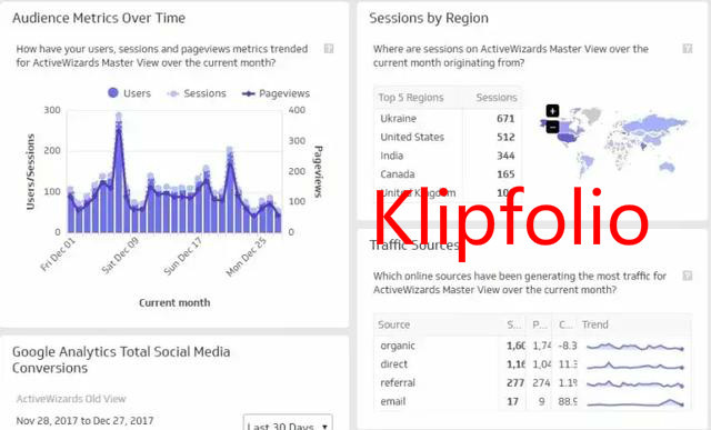Klipfolio数据可视化工具